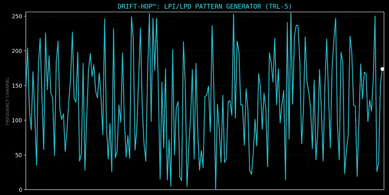 Frequency Hopping Pattern Generator